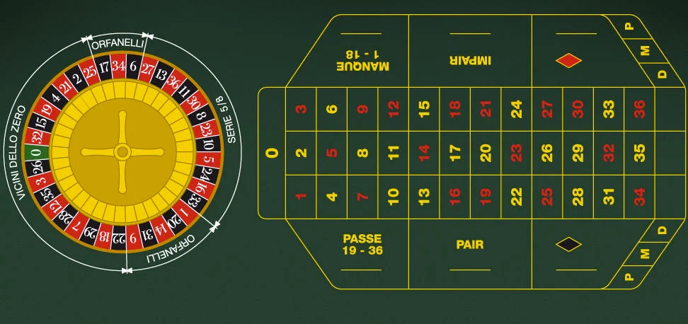 French roulette